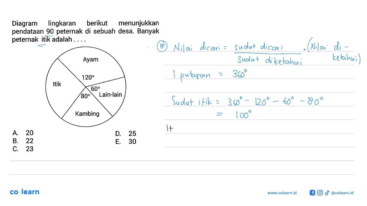 Diagram lingkaran berikut menunjukkan pendataan 90 peternak