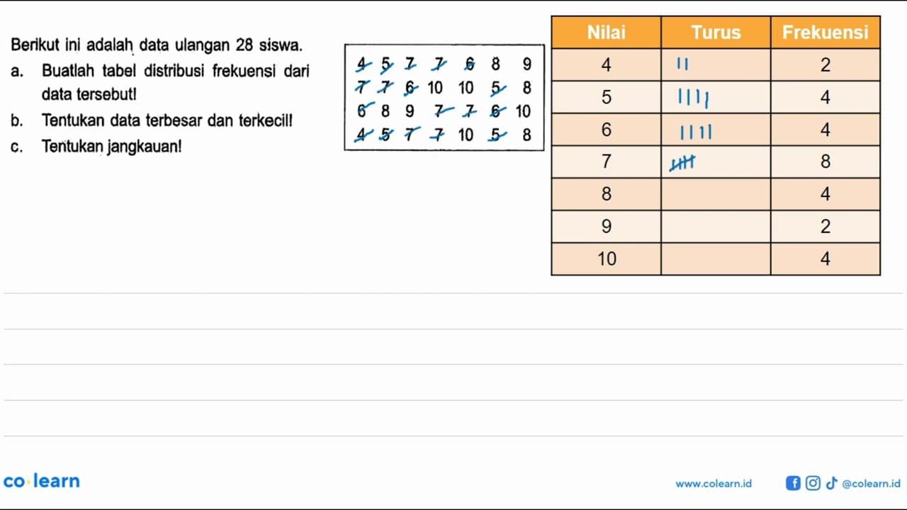 Berikut ini adalah data ulangan 28 siswa.a. Buatlah tabel