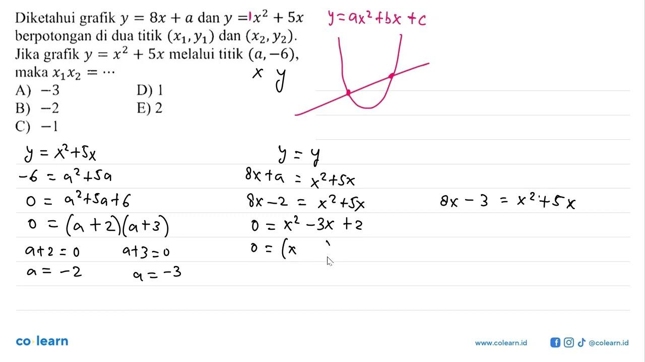 Diketahui grafik y =8x+a dan y = x^2+5x berpotongan di dua