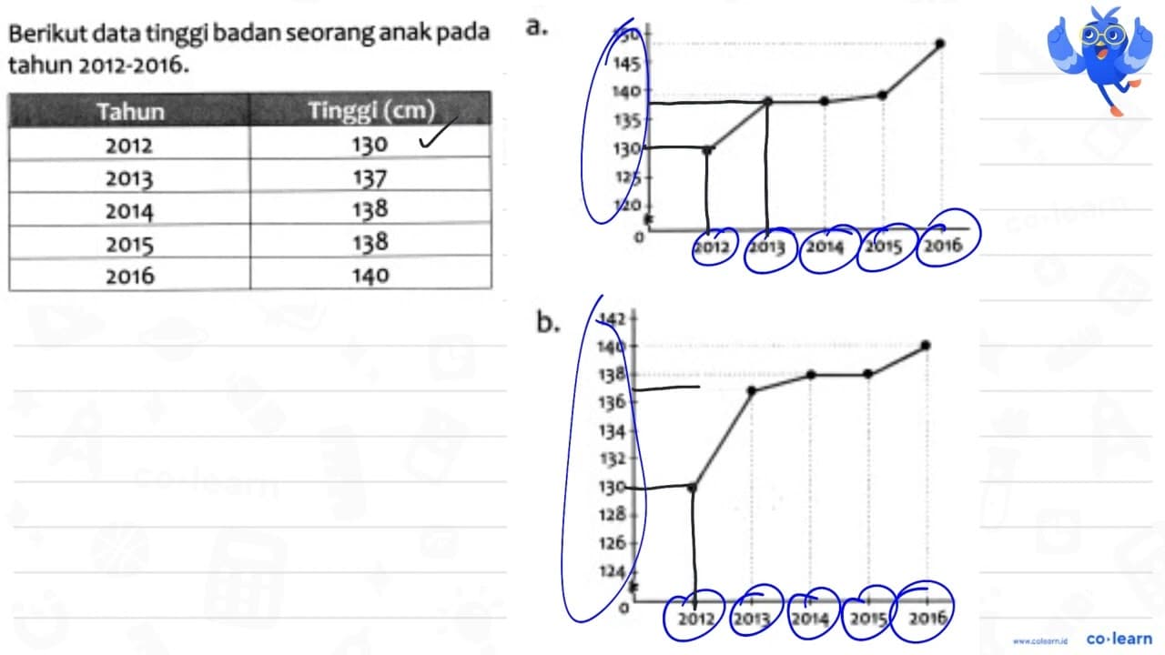 Berikut data tinggi badan seorang anak pada tahun