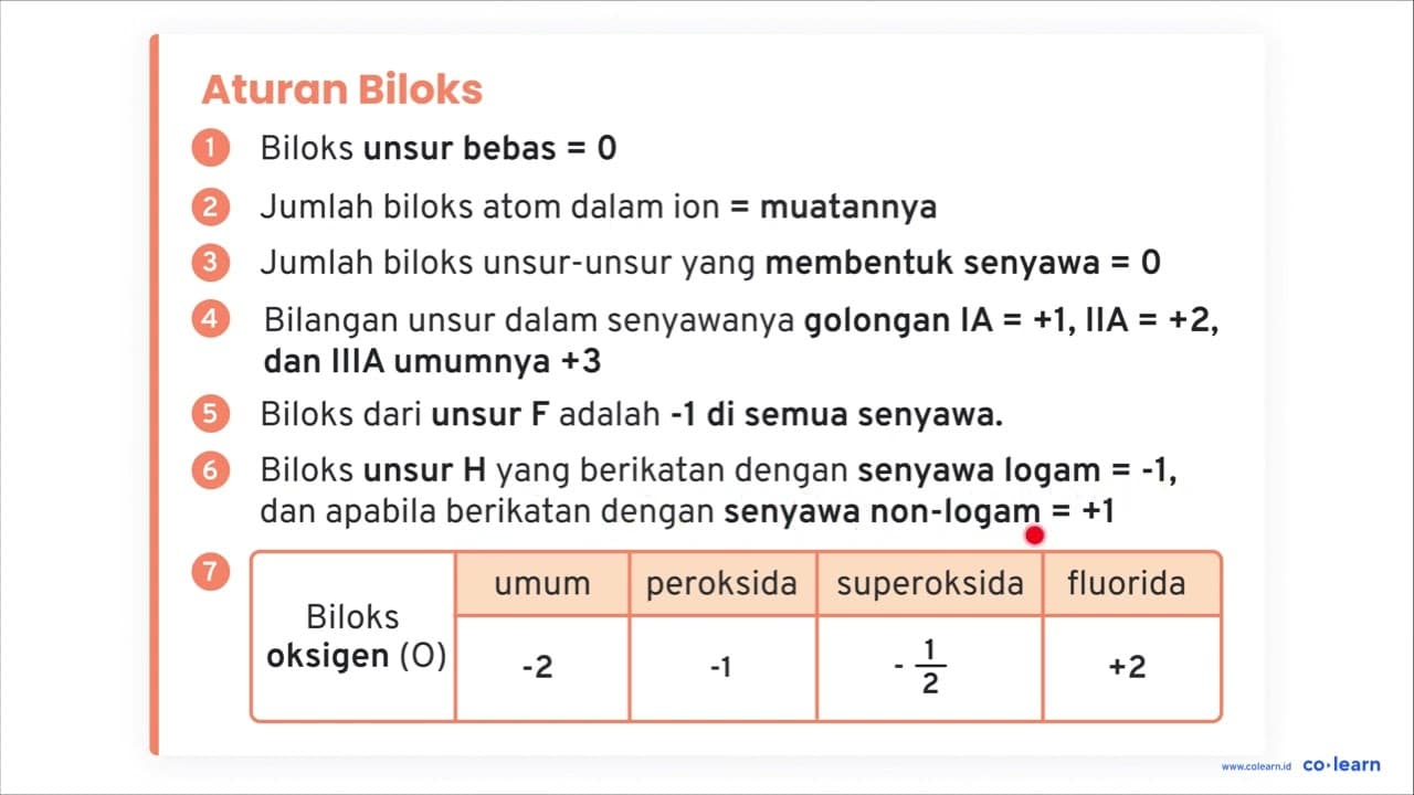 Diketahui bilangan oksida logam Na=+1, S=-2 , maka rumus