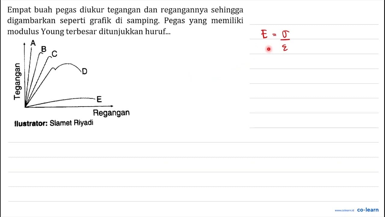 Empat buah pegas diukur tegangan dan regangannya sehingga