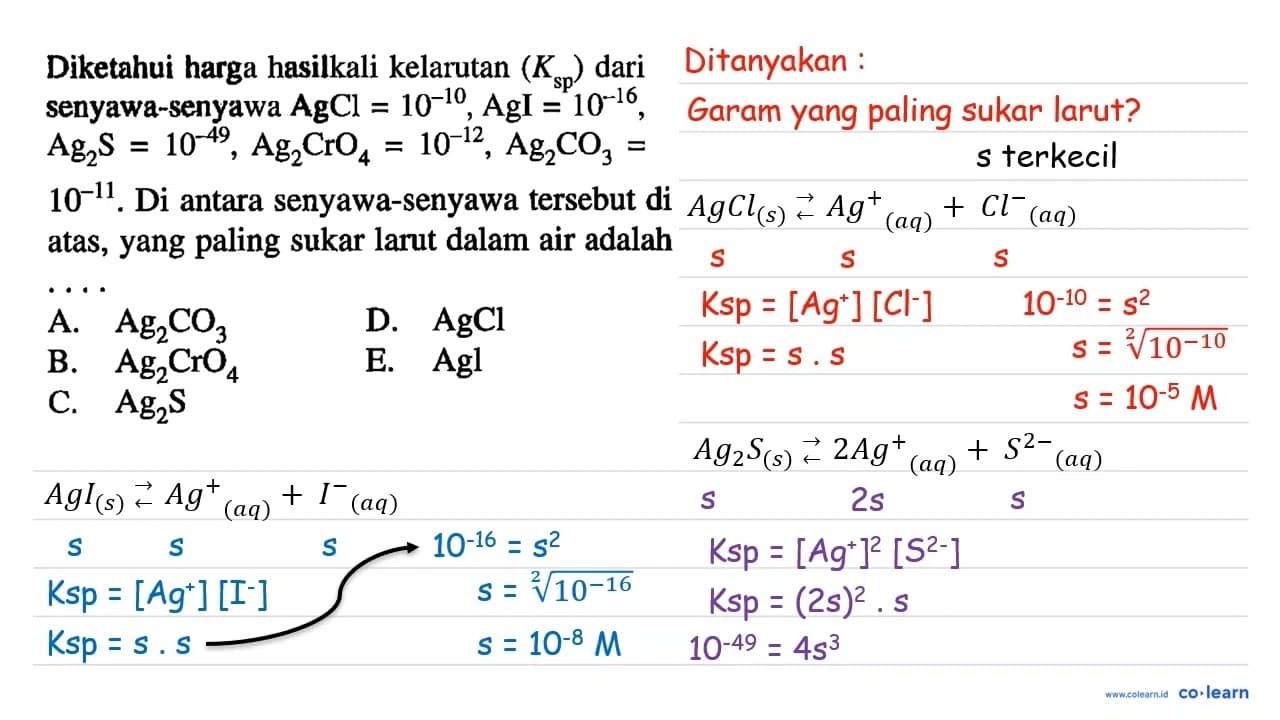 Diketahui harga hasilkali kelarutan (K sp ) dari