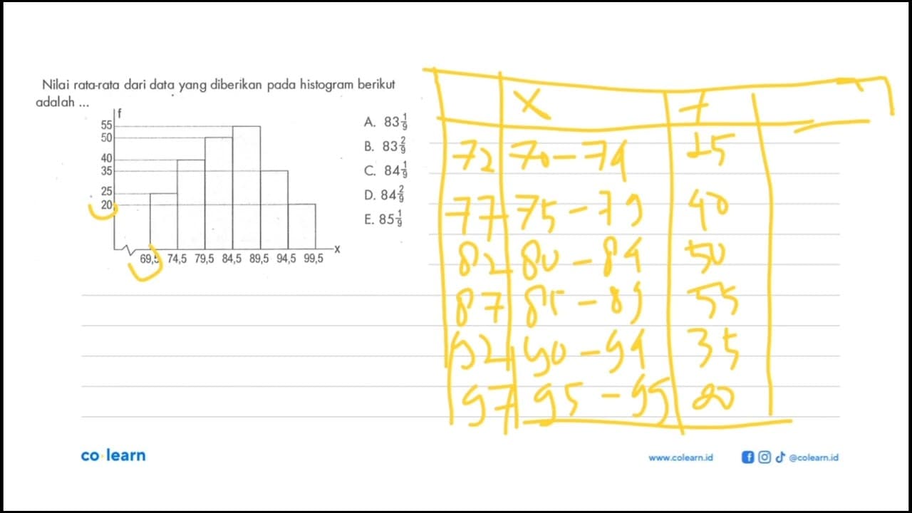 Nilai rata-rata dari data yang diberikan pada histogram