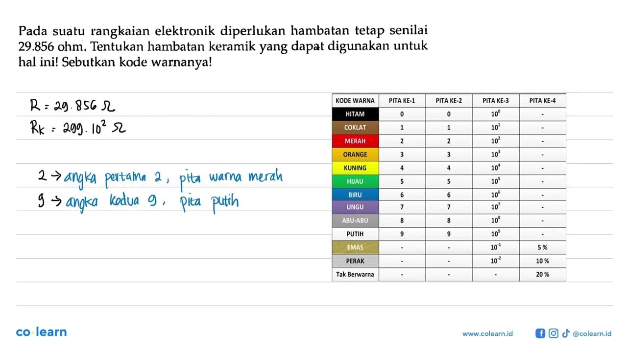 Pada suatu rangkaian elektronik diperlukan hambatan tetap