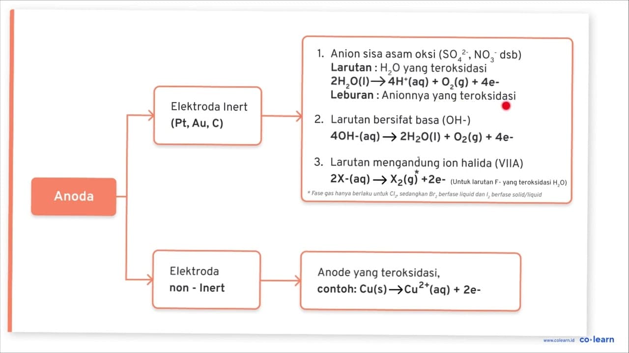 Tulislah reaksi elektrolisis cairan AuCl3 dengan elektrode