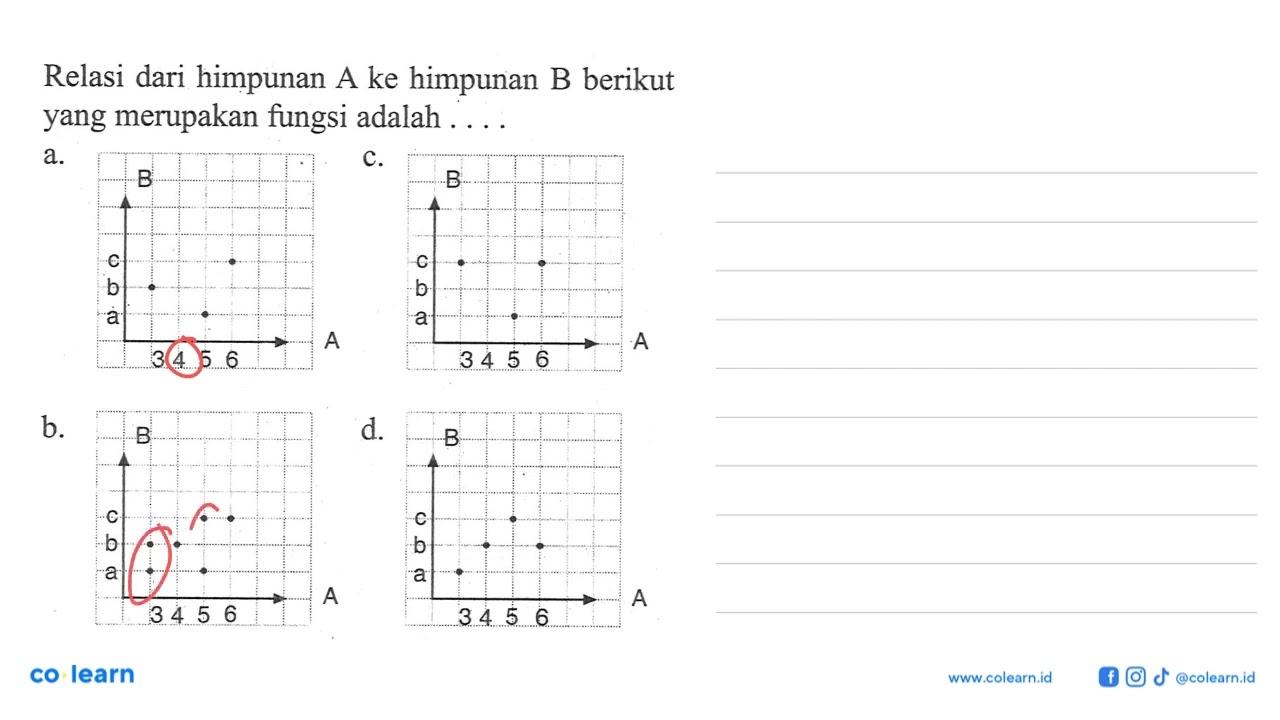 Relasi dari himpunan A ke himpunan B berikut yang merupakan