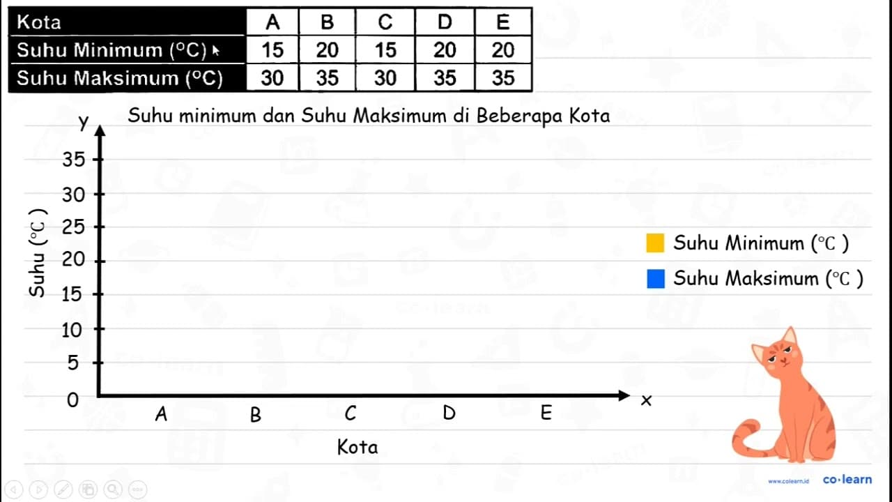 Berikut tabel data suhu minimum dan suhu maksimum di